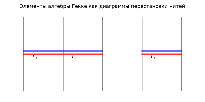 Элемент алгебры Гекке. Сгенерировано.