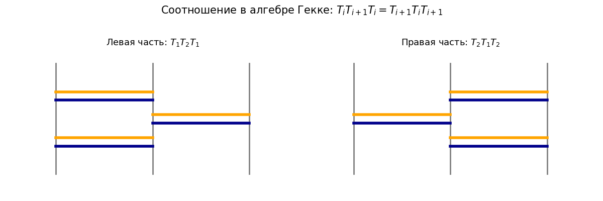 Умножение в алгебре Гекке. Сгенерировано.