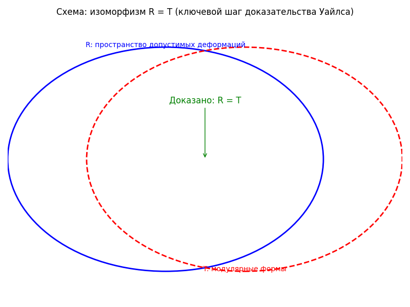 4 шаг: изоморфизм R и T. Сгенерировано.