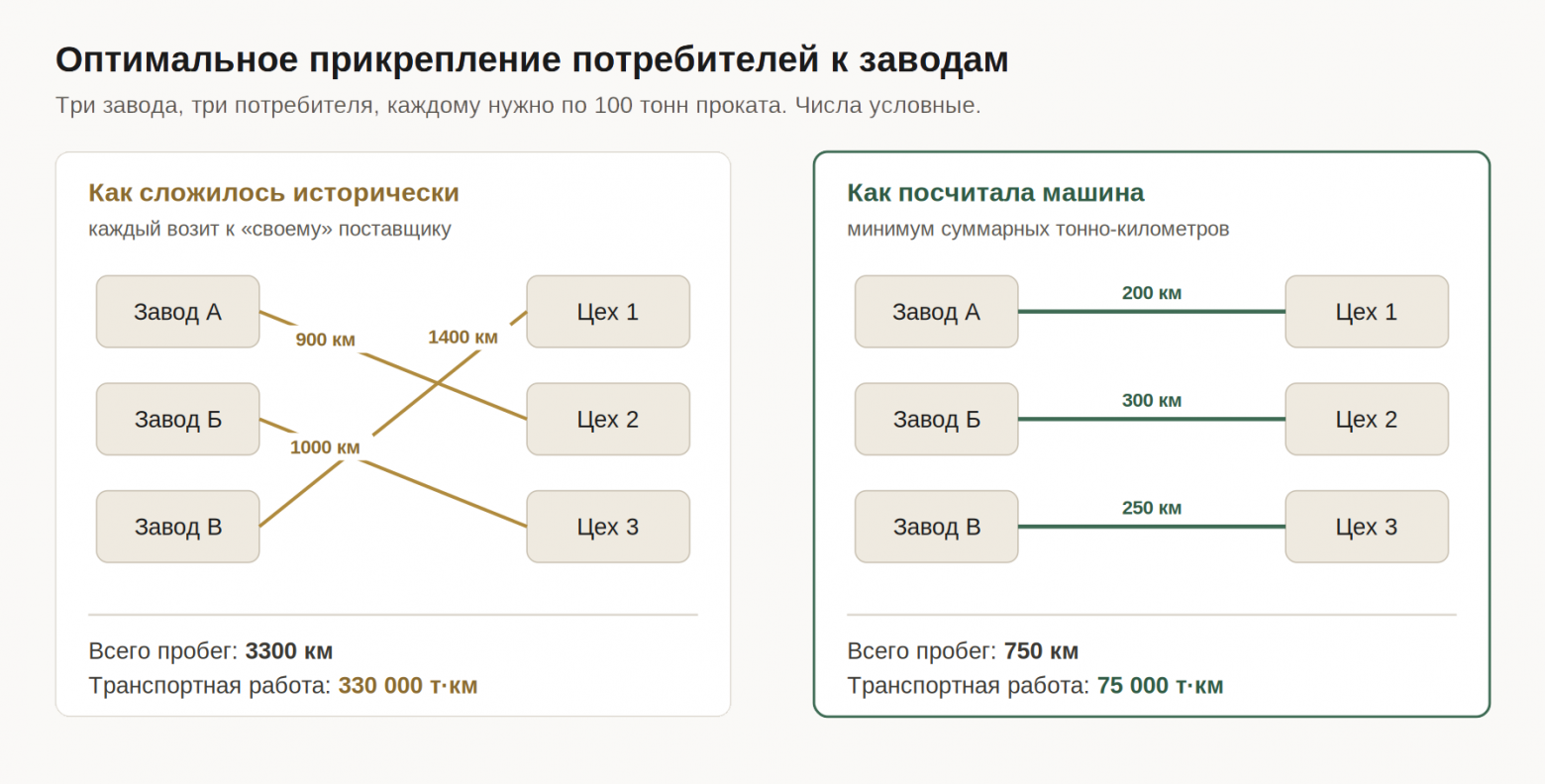 ЭВМ в народном хозяйстве: снабжение, телефон и мечты о цифровой экономике - 2