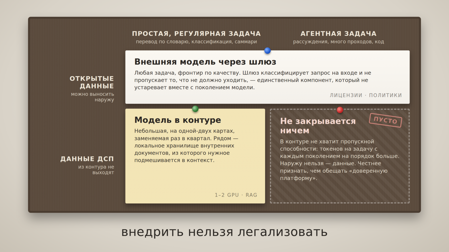 Внедрить нельзя легализовать - 1