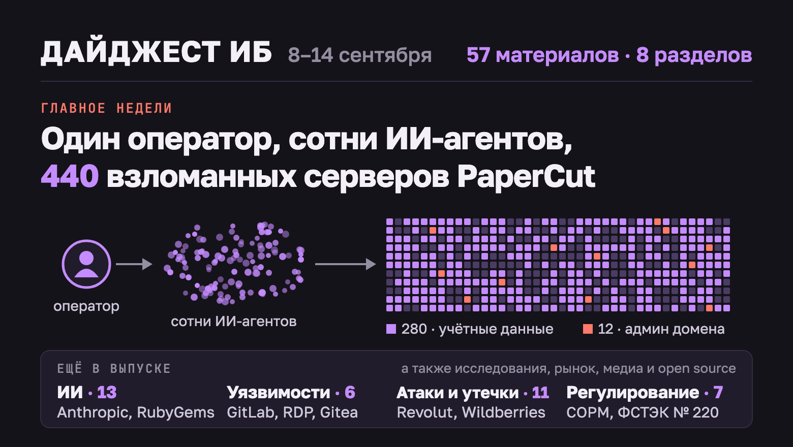 Дайджест ИБ, 8–14 сентября: Claude у Midnight Blizzard, DDoS Wildberries - 1 Дайджест ИБ, 8–14 сентября: Claude у Midnight Blizzard, DDoS Wildberries - 1