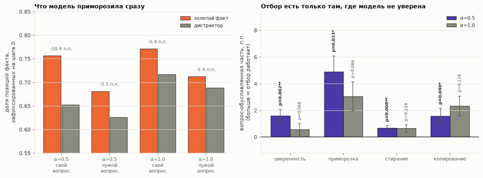 Диффузионная LLM технически умеет глушить свой контекст. Я попробовал этим воспользоваться - 10 Диффузионная LLM технически умеет глушить свой контекст. Я попробовал этим воспользоваться - 10