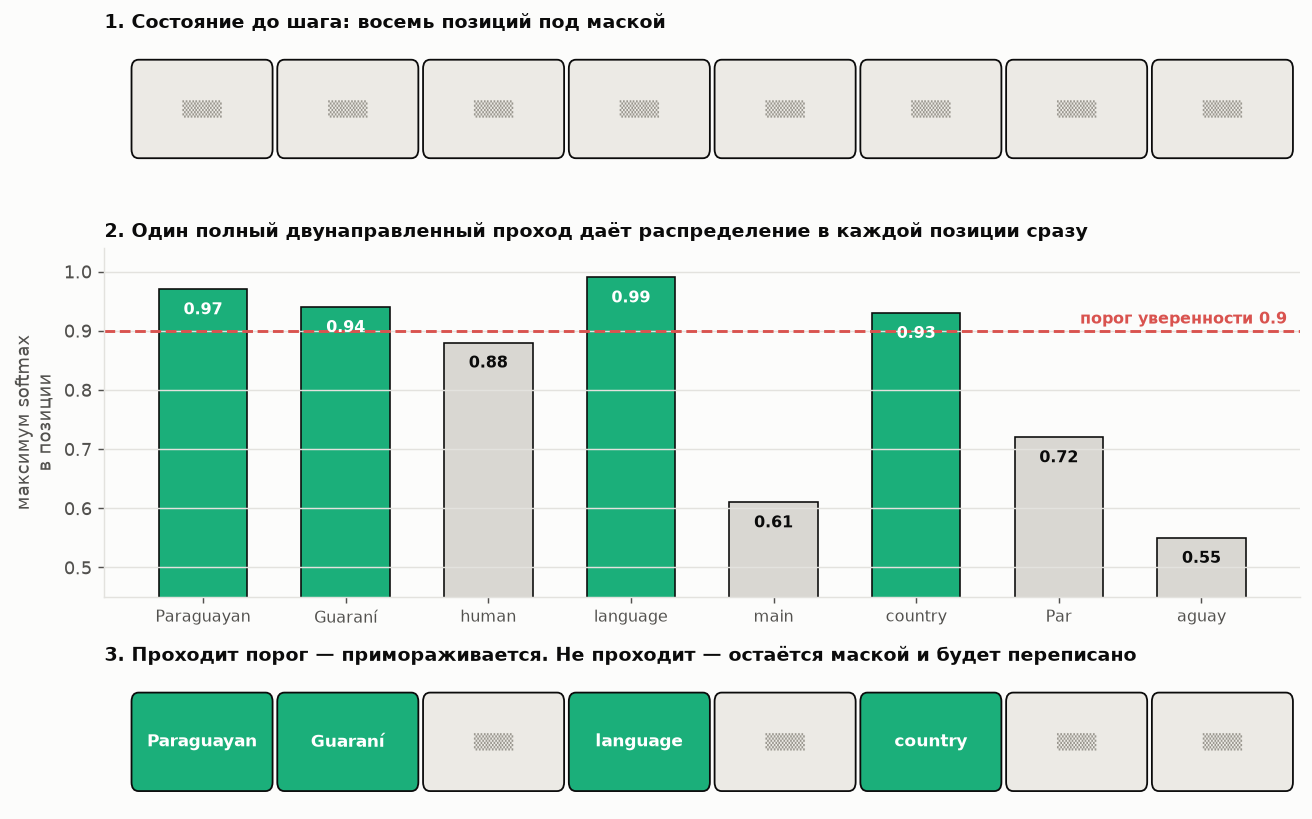 Диффузионная LLM технически умеет глушить свой контекст. Я попробовал этим воспользоваться - 2 Диффузионная LLM технически умеет глушить свой контекст. Я попробовал этим воспользоваться - 2
