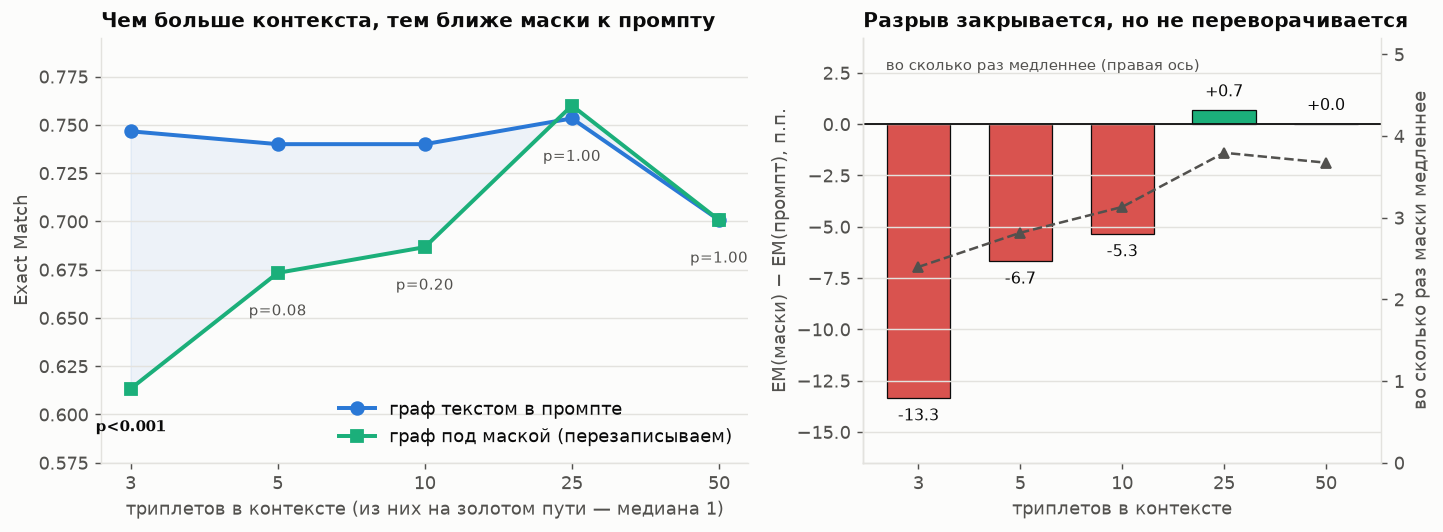 Диффузионная LLM технически умеет глушить свой контекст. Я попробовал этим воспользоваться - 9 Диффузионная LLM технически умеет глушить свой контекст. Я попробовал этим воспользоваться - 9