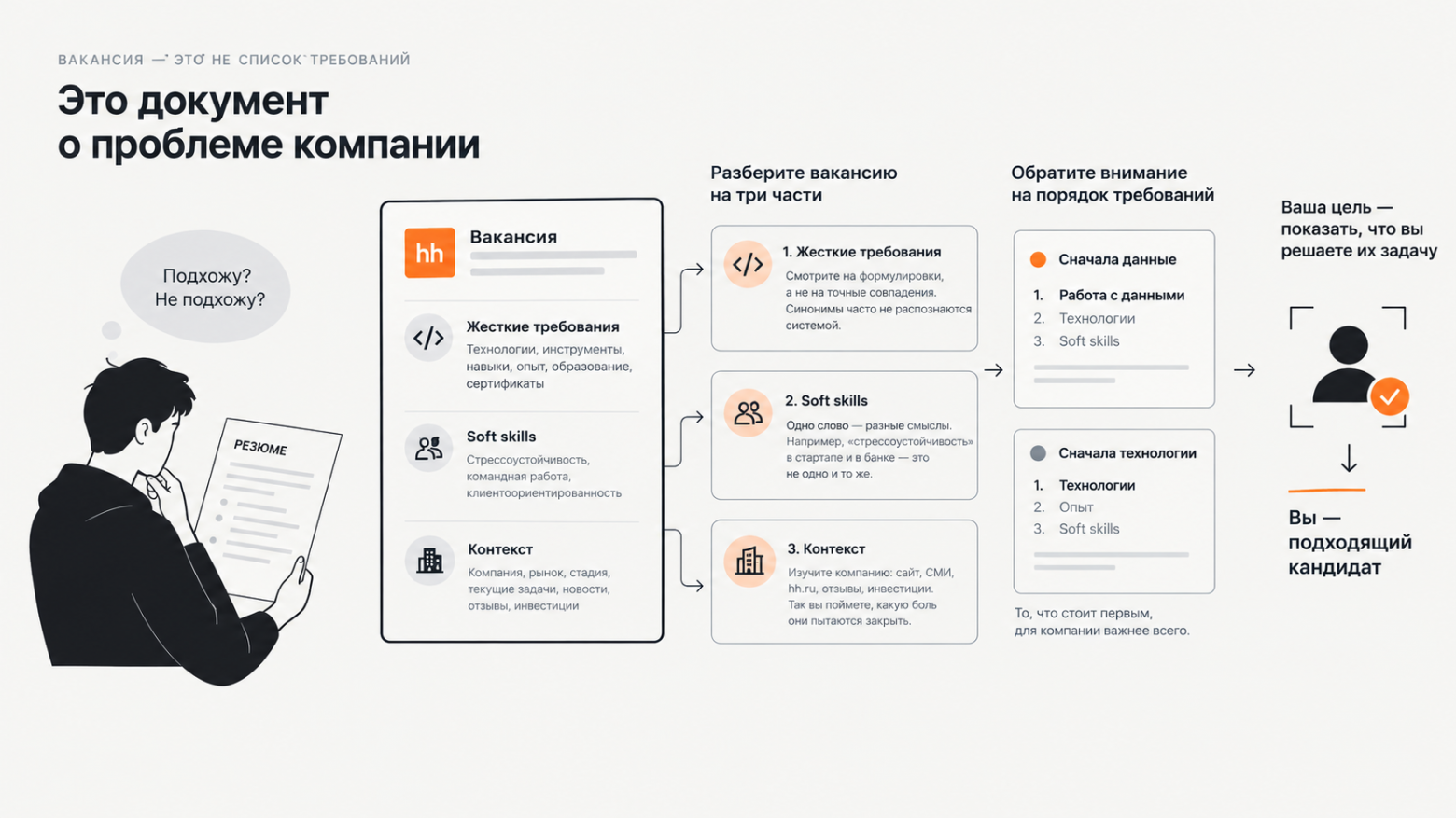 ИИ для резюме в 2026: как обойти ATS, ChatGPT и HR-алгоритмы - 2 ИИ для резюме в 2026: как обойти ATS, ChatGPT и HR-алгоритмы - 2