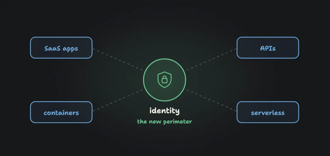 Изображение с cloudsecurityguy.substack.com