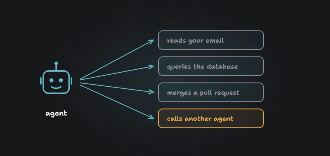 Изображение с cloudsecurityguy.substack.com
