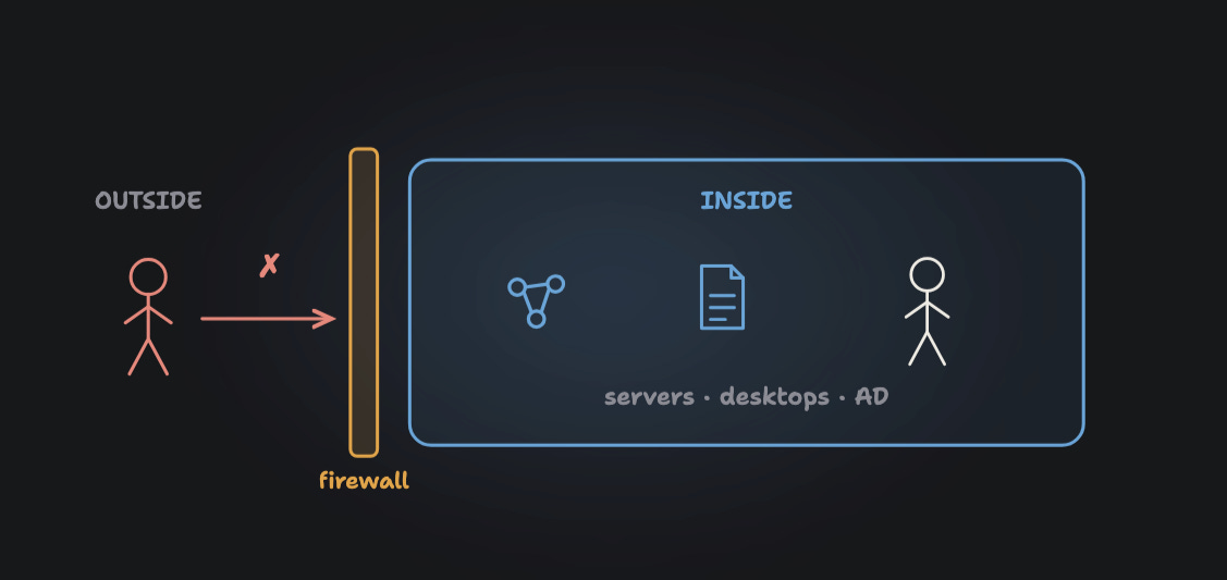 Изображение с cloudsecurityguy.substack.com Изображение с cloudsecurityguy.substack.com