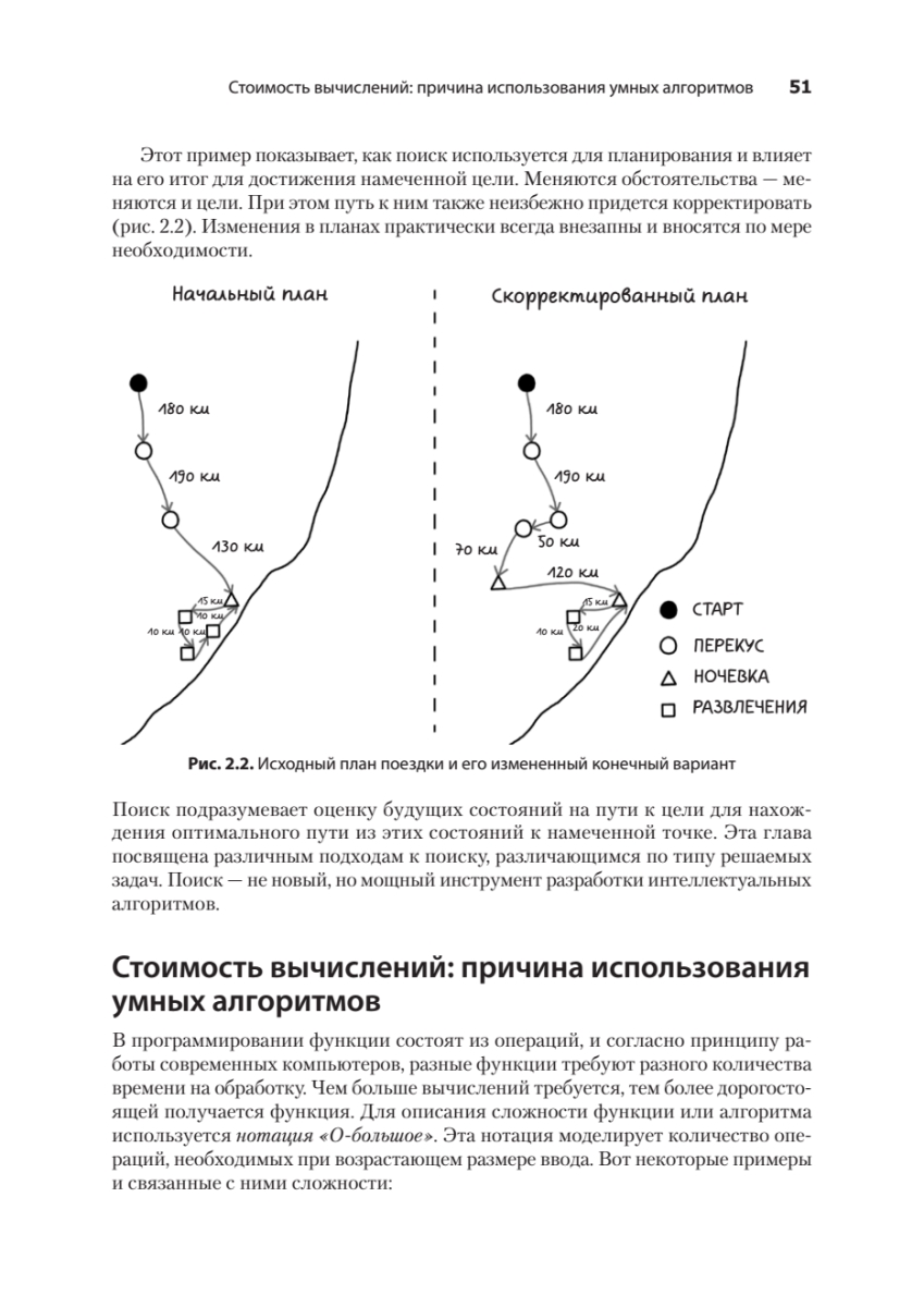 Книга: «Грокаем алгоритмы искусcтвенного интеллекта. 2-е изд.» - 10