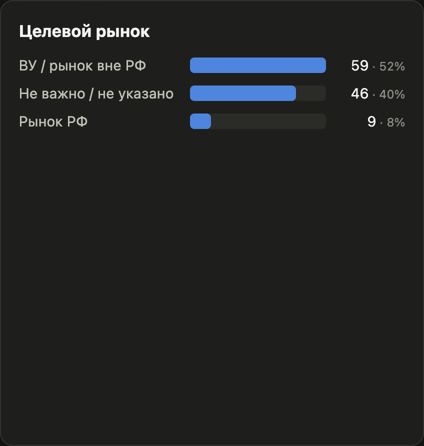 Роадмап ML 2026: полный путь до оффера за 36 недель - 2 Роадмап ML 2026: полный путь до оффера за 36 недель - 2