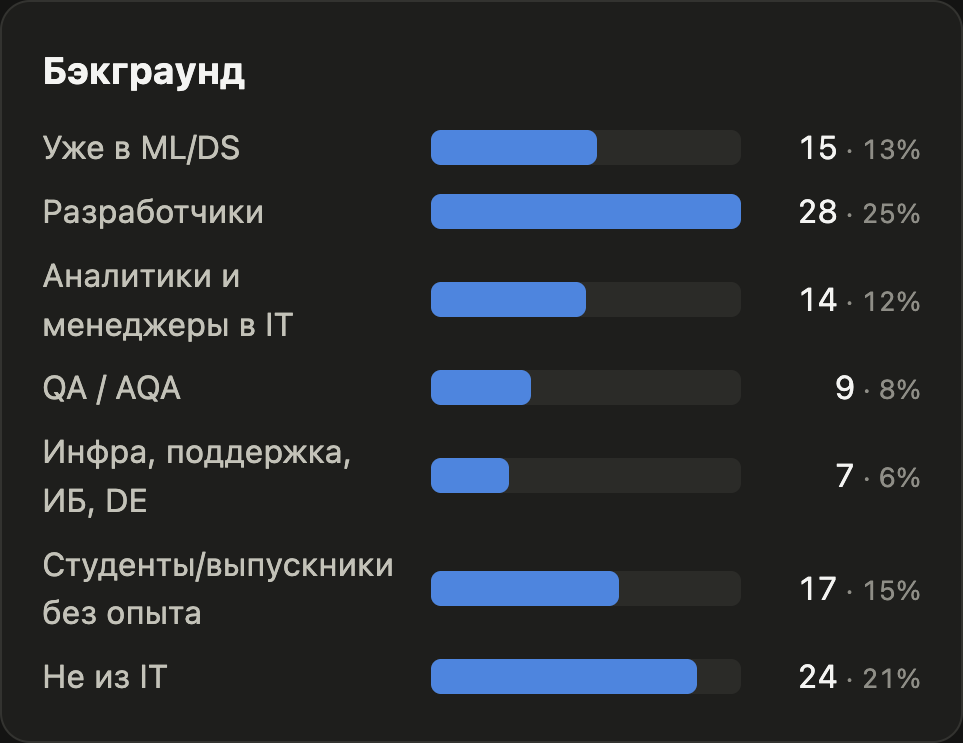 Роадмап ML 2026: полный путь до оффера за 36 недель - 1 Роадмап ML 2026: полный путь до оффера за 36 недель - 1