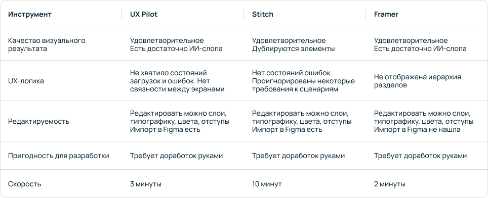Можно ли собрать работающий интерфейс на ИИ за час? - 18 Можно ли собрать работающий интерфейс на ИИ за час? - 18