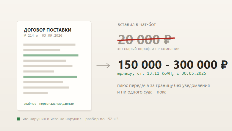 Вставил договор в ChatGPT — что нарушил. Разбор по 152-ФЗ с цифрами и делами - 1 Вставил договор в ChatGPT — что нарушил. Разбор по 152-ФЗ с цифрами и делами - 1
