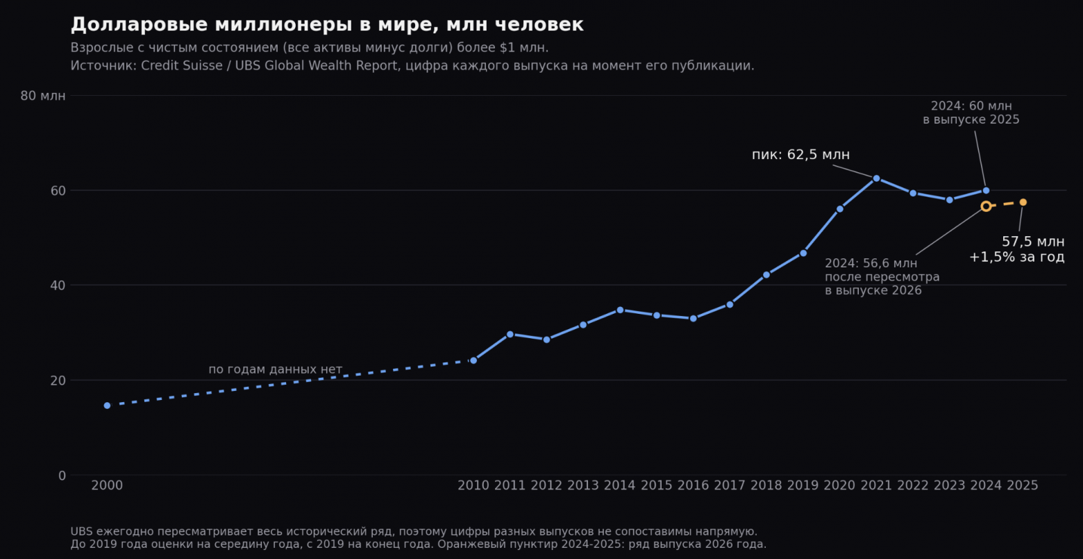 0.7% (успех и карьера) - 2 0.7% (успех и карьера) - 2