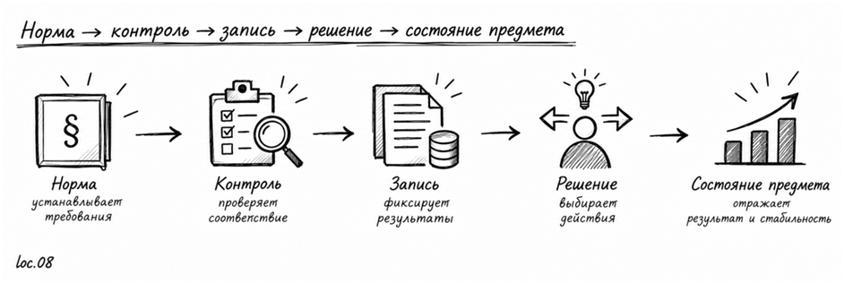 ERP внедрили. Что дальше? - 10 ERP внедрили. Что дальше? - 10