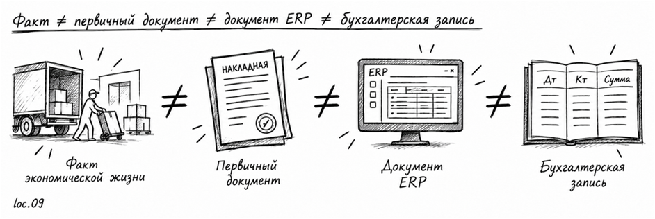 ERP внедрили. Что дальше? - 11 ERP внедрили. Что дальше? - 11