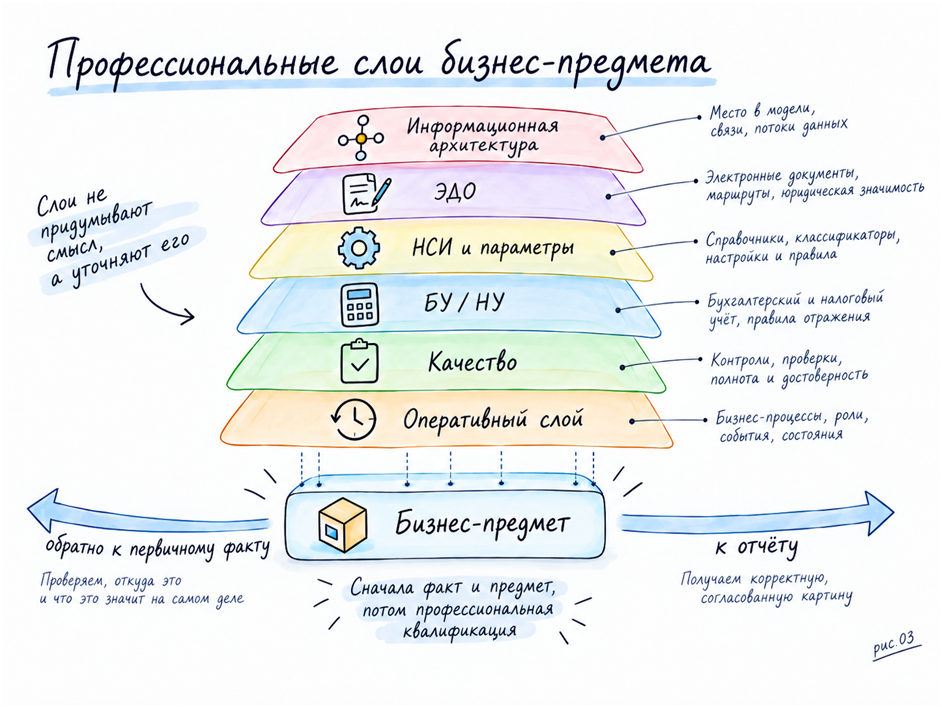 ERP внедрили. Что дальше? - 12 ERP внедрили. Что дальше? - 12