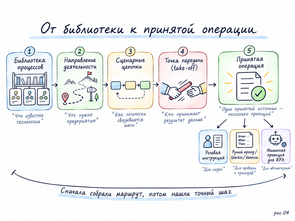 ERP внедрили. Что дальше? - 13 ERP внедрили. Что дальше? - 13