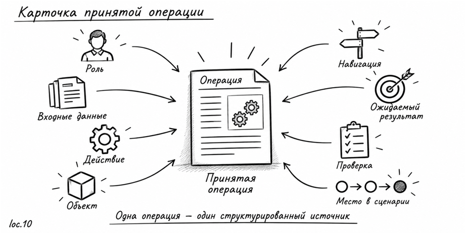 ERP внедрили. Что дальше? - 14 ERP внедрили. Что дальше? - 14
