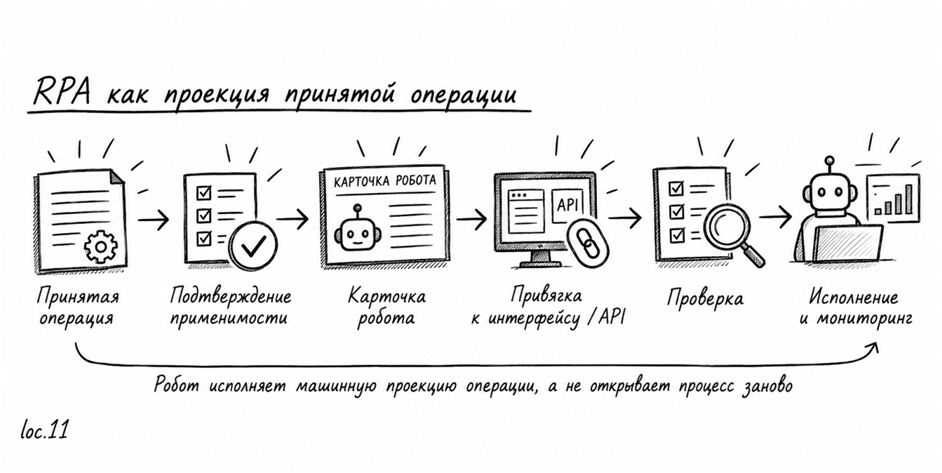 ERP внедрили. Что дальше? - 15 ERP внедрили. Что дальше? - 15