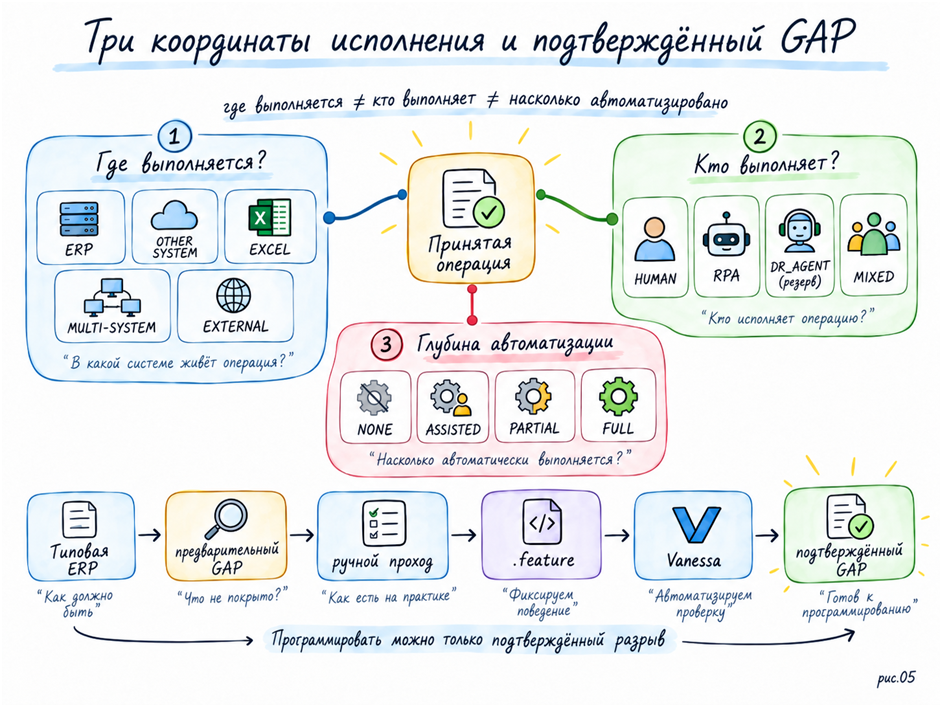 ERP внедрили. Что дальше? - 16 ERP внедрили. Что дальше? - 16