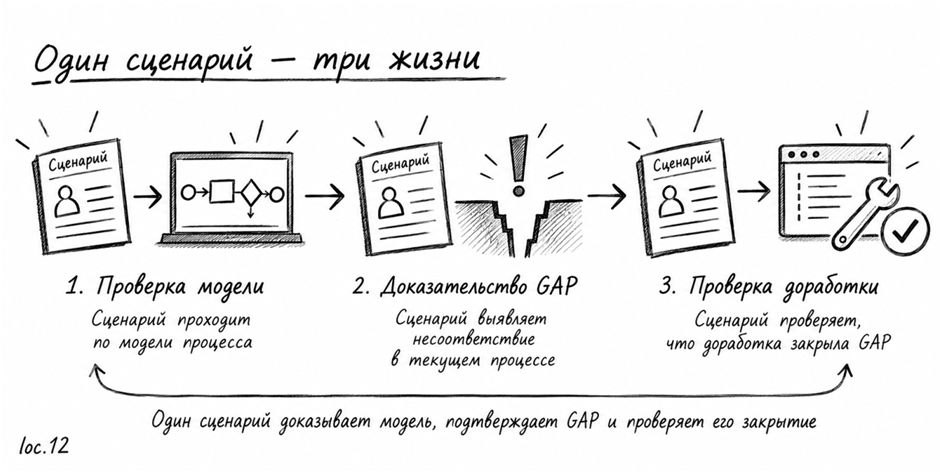 ERP внедрили. Что дальше? - 17 ERP внедрили. Что дальше? - 17