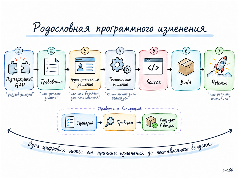 ERP внедрили. Что дальше? - 18 ERP внедрили. Что дальше? - 18
