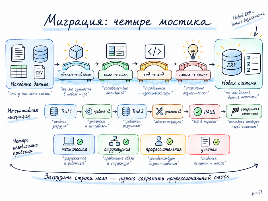 ERP внедрили. Что дальше? - 19 ERP внедрили. Что дальше? - 19