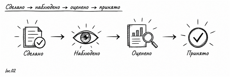 ERP внедрили. Что дальше? - 2 ERP внедрили. Что дальше? - 2