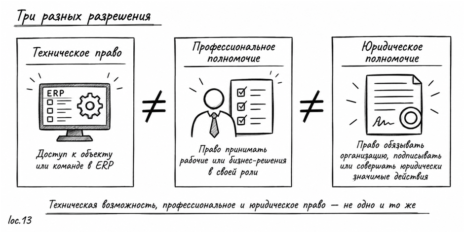 ERP внедрили. Что дальше? - 20 ERP внедрили. Что дальше? - 20