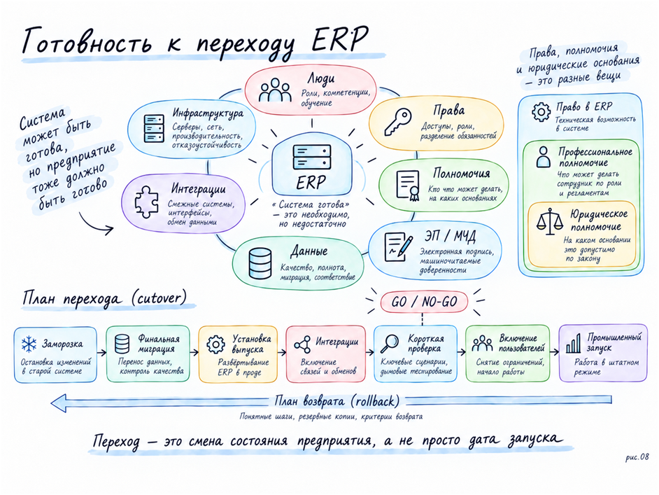 ERP внедрили. Что дальше? - 21 ERP внедрили. Что дальше? - 21