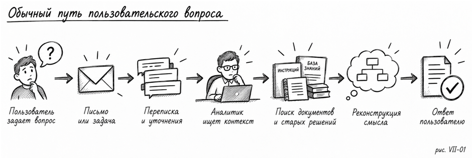 ERP внедрили. Что дальше? - 22 ERP внедрили. Что дальше? - 22