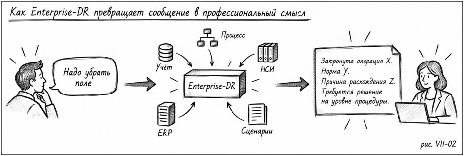ERP внедрили. Что дальше? - 23 ERP внедрили. Что дальше? - 23