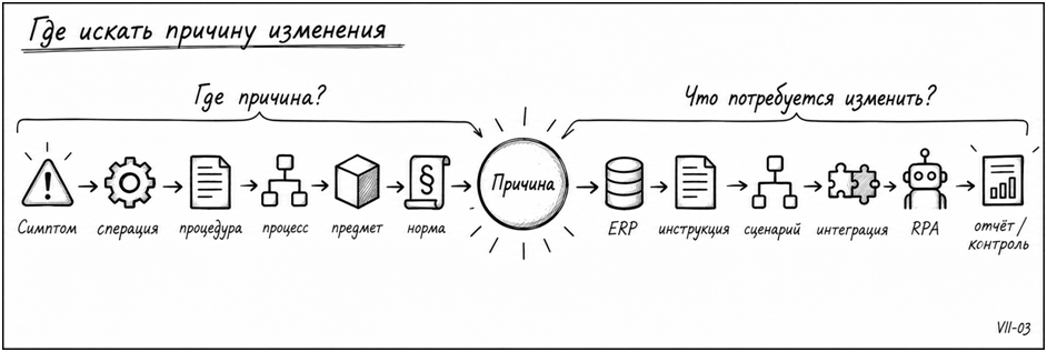 ERP внедрили. Что дальше? - 24 ERP внедрили. Что дальше? - 24