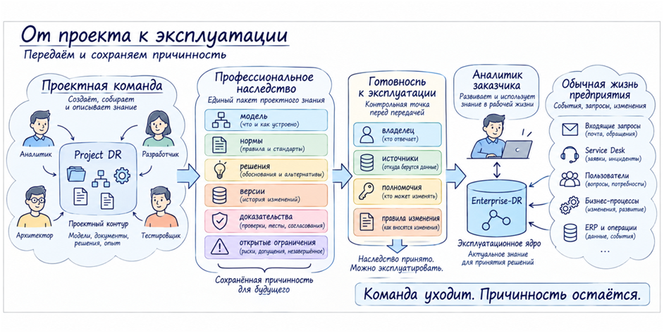 ERP внедрили. Что дальше? - 25 ERP внедрили. Что дальше? - 25
