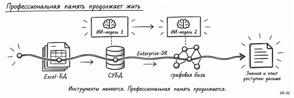ERP внедрили. Что дальше? - 26 ERP внедрили. Что дальше? - 26