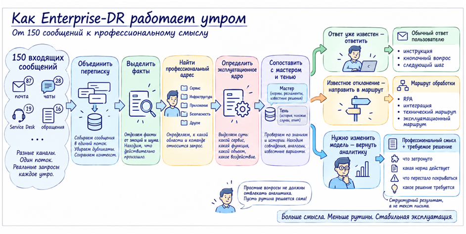ERP внедрили. Что дальше? - 27 ERP внедрили. Что дальше? - 27