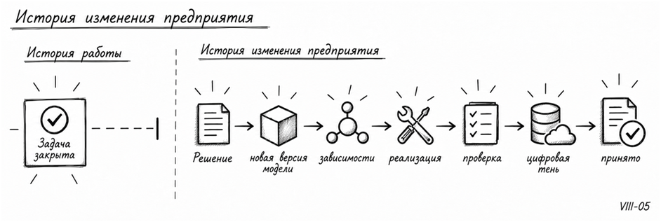 ERP внедрили. Что дальше? - 30 ERP внедрили. Что дальше? - 30