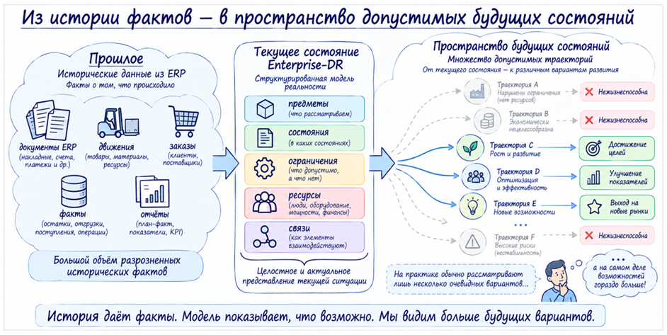 ERP внедрили. Что дальше? - 31 ERP внедрили. Что дальше? - 31