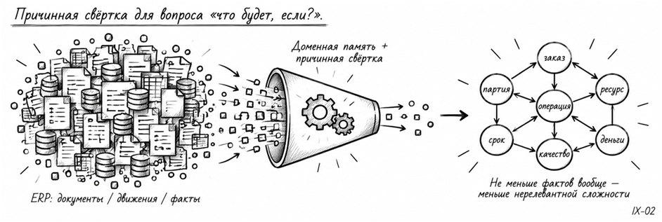 ERP внедрили. Что дальше? - 32 ERP внедрили. Что дальше? - 32