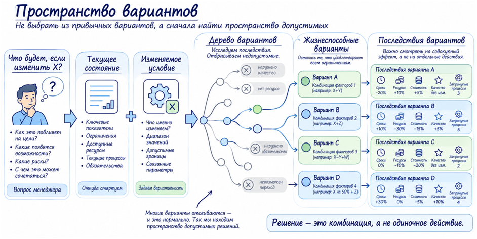 ERP внедрили. Что дальше? - 33 ERP внедрили. Что дальше? - 33