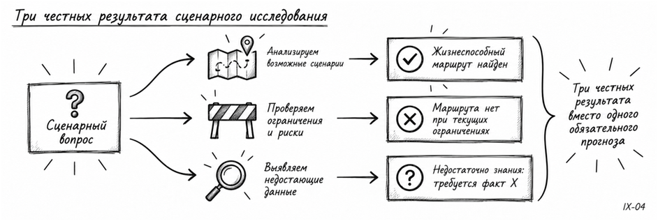ERP внедрили. Что дальше? - 34 ERP внедрили. Что дальше? - 34