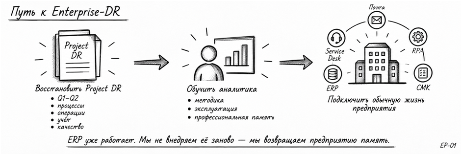 ERP внедрили. Что дальше? - 35 ERP внедрили. Что дальше? - 35