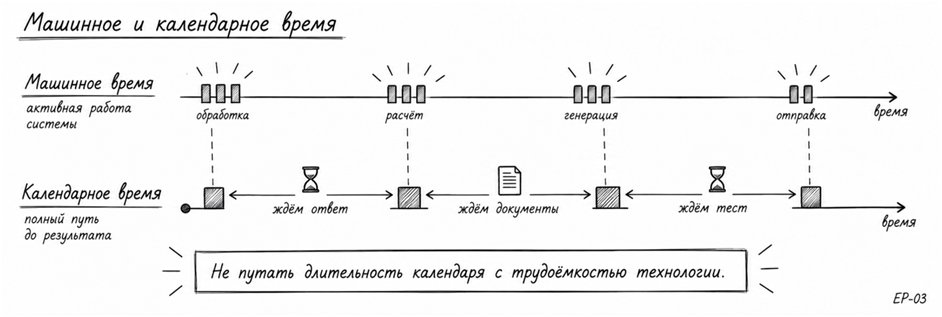 ERP внедрили. Что дальше? - 37 ERP внедрили. Что дальше? - 37
