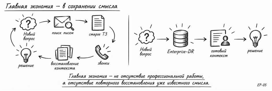 ERP внедрили. Что дальше? - 39 ERP внедрили. Что дальше? - 39