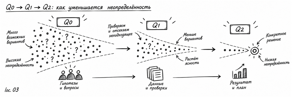 ERP внедрили. Что дальше? - 4 ERP внедрили. Что дальше? - 4