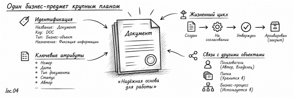 ERP внедрили. Что дальше? - 5 ERP внедрили. Что дальше? - 5