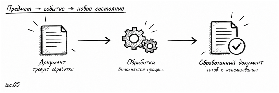 ERP внедрили. Что дальше? - 6 ERP внедрили. Что дальше? - 6