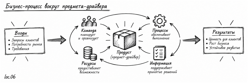 ERP внедрили. Что дальше? - 7 ERP внедрили. Что дальше? - 7